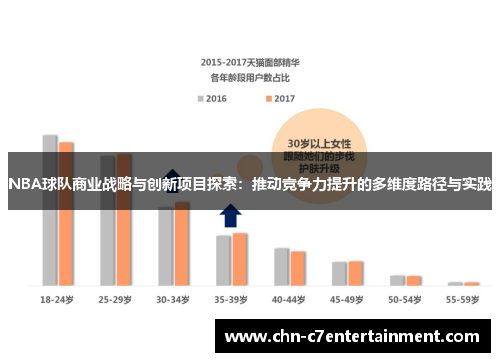 NBA球队商业战略与创新项目探索：推动竞争力提升的多维度路径与实践