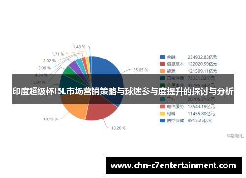 印度超级杯ISL市场营销策略与球迷参与度提升的探讨与分析