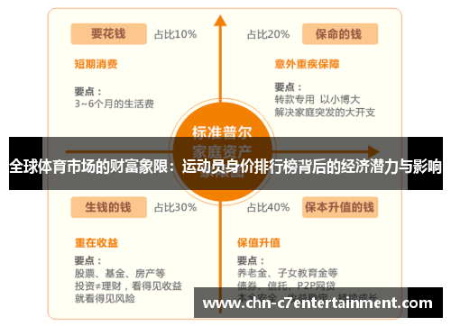 全球体育市场的财富象限：运动员身价排行榜背后的经济潜力与影响