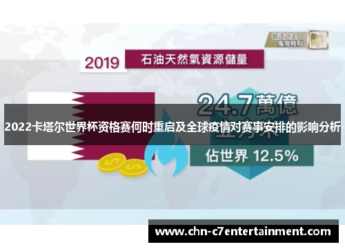 2022卡塔尔世界杯资格赛何时重启及全球疫情对赛事安排的影响分析