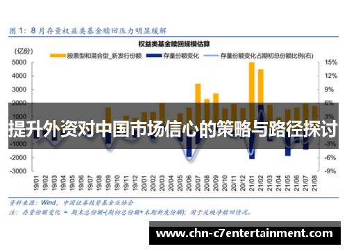 提升外资对中国市场信心的策略与路径探讨
