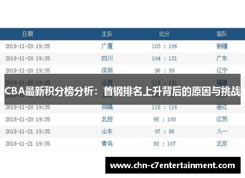 CBA最新积分榜分析：首钢排名上升背后的原因与挑战