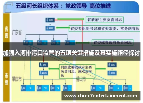 加强入河排污口监管的五项关键措施及其实施路径探讨