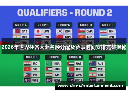 2026年世界杯各大洲名额分配及赛事时间安排完整揭秘 2026年世界杯各大洲名额分配及赛事时间安排完整揭秘