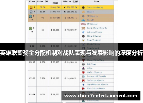 英雄联盟奖金分配机制对战队表现与发展影响的深度分析
