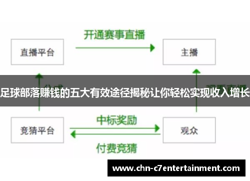足球部落赚钱的五大有效途径揭秘让你轻松实现收入增长 足球部落赚钱的五大有效途径揭秘让你轻松实现收入增长