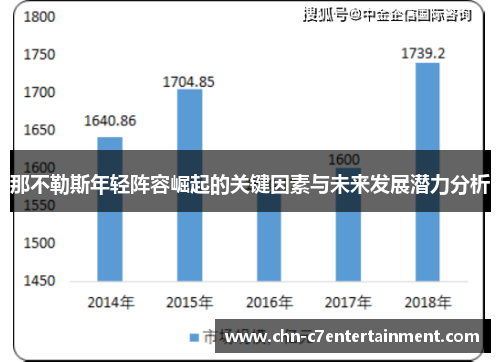 那不勒斯年轻阵容崛起的关键因素与未来发展潜力分析