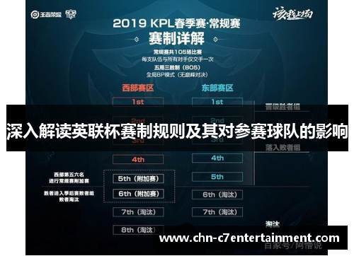 深入解读英联杯赛制规则及其对参赛球队的影响 深入解读英联杯赛制规则及其对参赛球队的影响