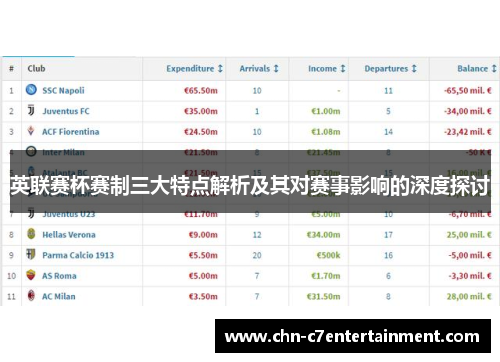 英联赛杯赛制三大特点解析及其对赛事影响的深度探讨