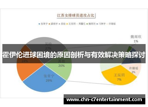 霍伊伦进球困境的原因剖析与有效解决策略探讨