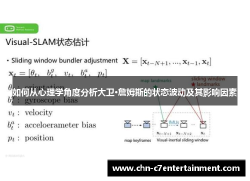 如何从心理学角度分析大卫·詹姆斯的状态波动及其影响因素