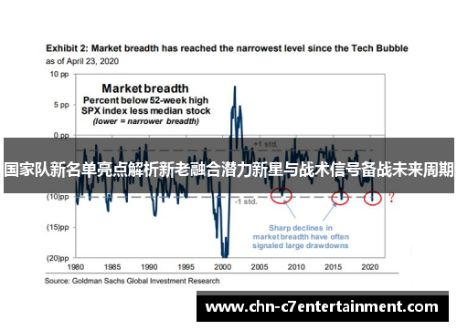 国家队新名单亮点解析新老融合潜力新星与战术信号备战未来周期