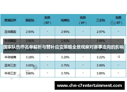 国家队伤停名单解析与替补应变策略全景观察对赛事走向的影响