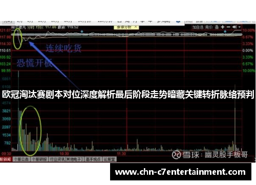 欧冠淘汰赛剧本对位深度解析最后阶段走势暗藏关键转折脉络预判