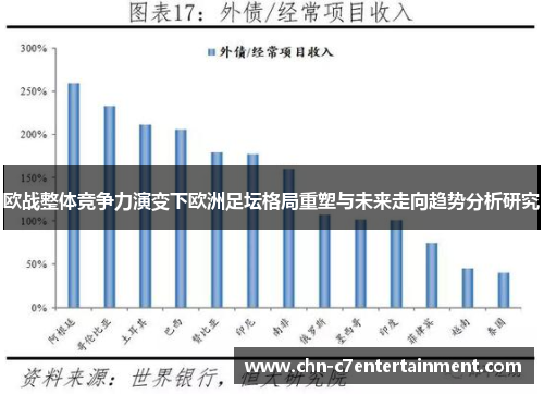 欧战整体竞争力演变下欧洲足坛格局重塑与未来走向趋势分析研究