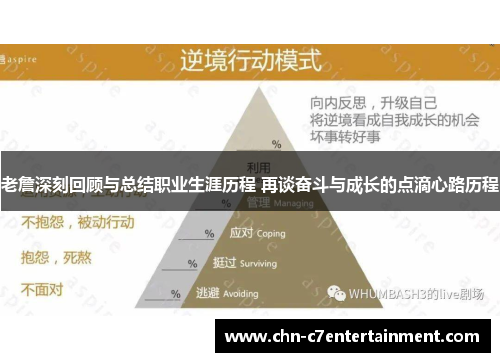 老詹深刻回顾与总结职业生涯历程 再谈奋斗与成长的点滴心路历程