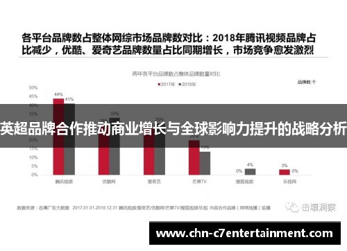 英超品牌合作推动商业增长与全球影响力提升的战略分析