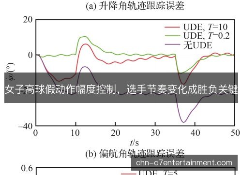 女子高球假动作幅度控制,选手节奏变化成胜负关键 女子高球假动作幅度控制,选手节奏变化成胜负关键